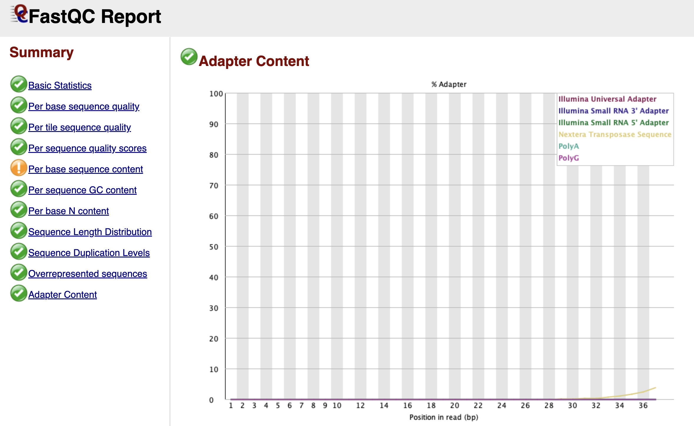 FastQC Adapter Content Graph
