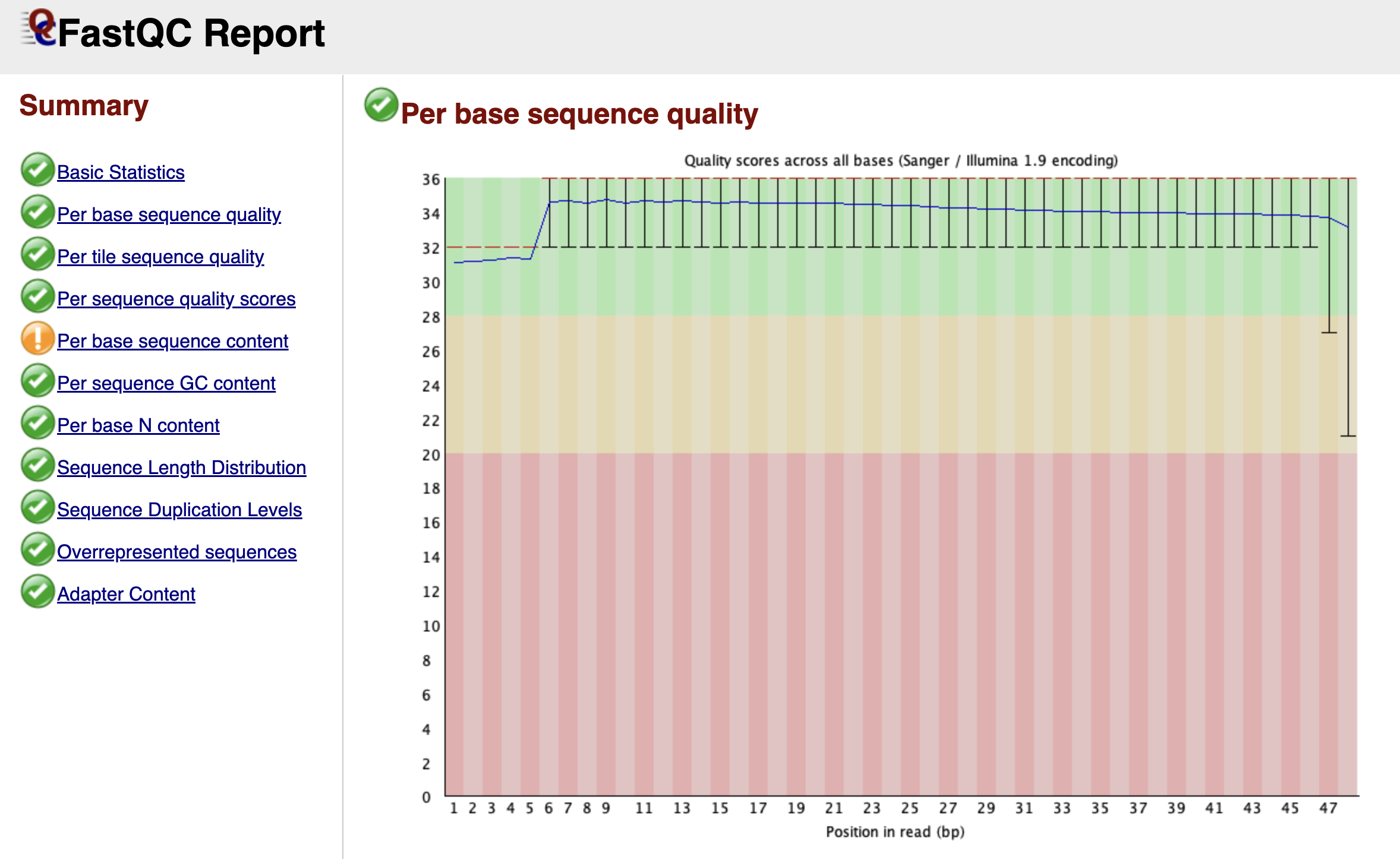 FastQC Per Base Sequence Quality Graph