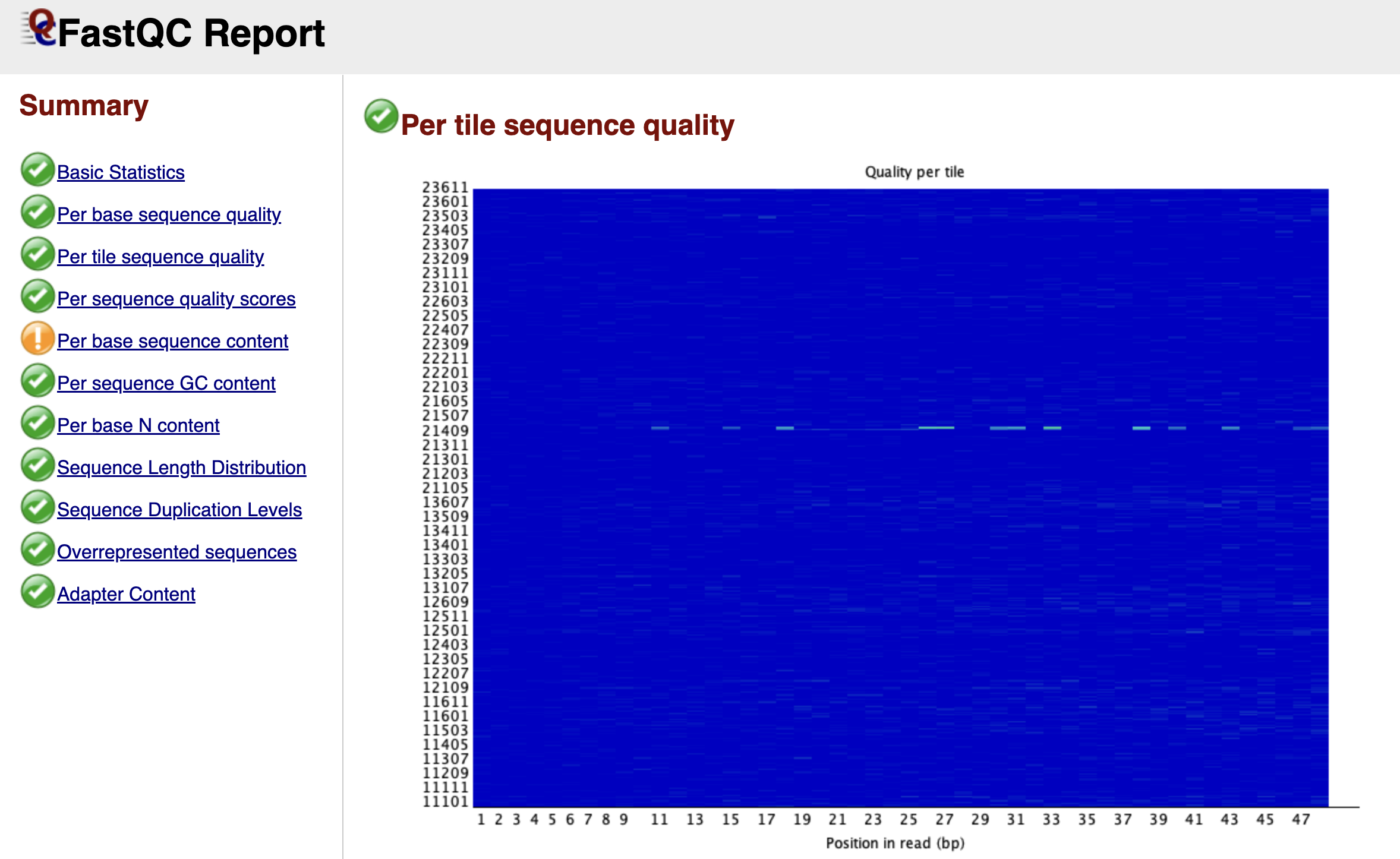 FastQC Per Tile Sequence Quality Graph