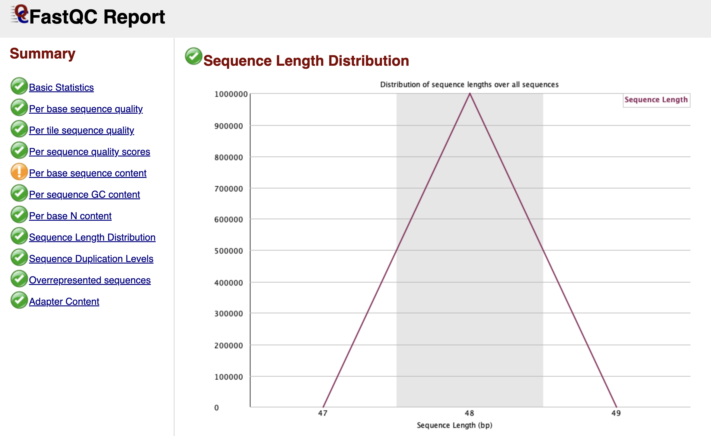 FastQC Sequence Length Distribution Graph